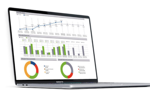 Dashboard de relatórios automatizados